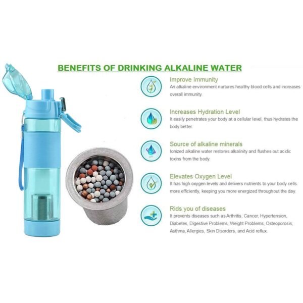 Alkaline Water Bottle, with Food Grade Plastic, Stylish and Portable (Particulates not included) - Image 7